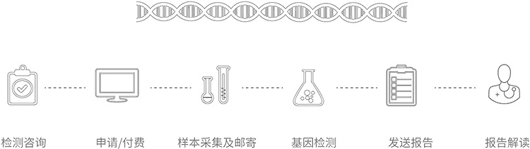 绍兴无创胎儿亲子鉴定办理流程